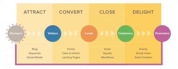 Inbound_marketing_methodology_