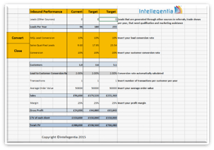 Intellegentia's financial impact assessment
