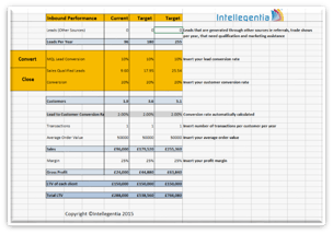 Intellegentia's financial impact assessment